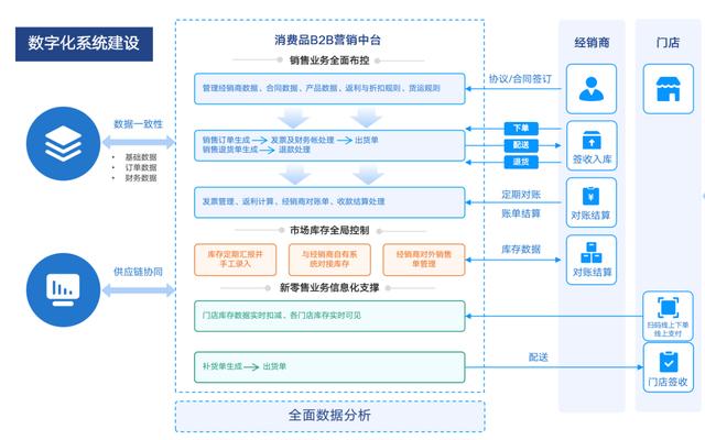 淘宝食品代理怎么做,淘宝食品代理怎么做的