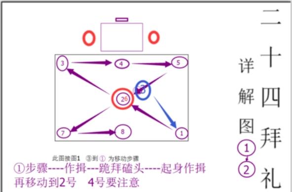 人死了撞几七最好,丧事七七表图