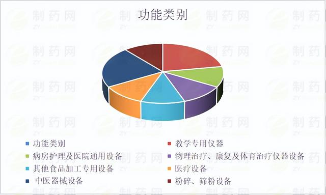 研磨机哪个品牌的好，家用小型磨粉机超细