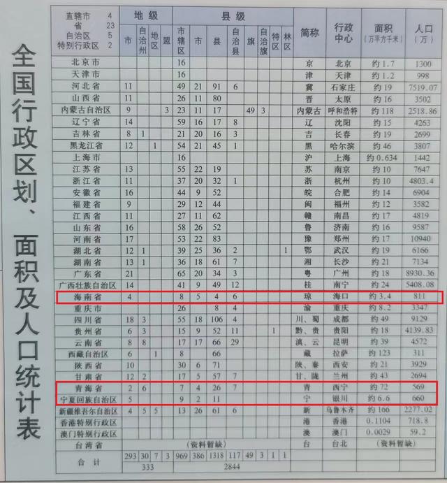 三沙市有多少人口2022年，三沙市有多少人口2022年增长