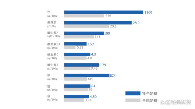 牦牛奶都是假的，中国十大牦牛奶粉品牌