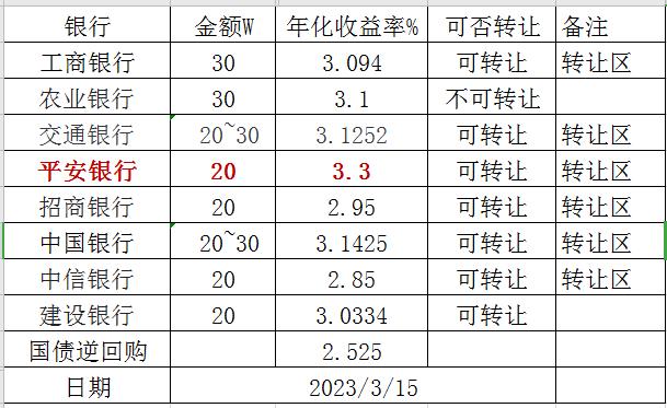 钱存定期了急用钱要去银行柜台取吗，钱存定期了急用钱要去银行柜台取吗安全吗