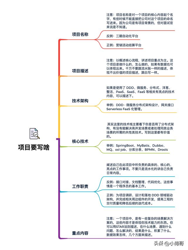 学软件测试4个月没找到工作，自动化测试培训机构哪个好