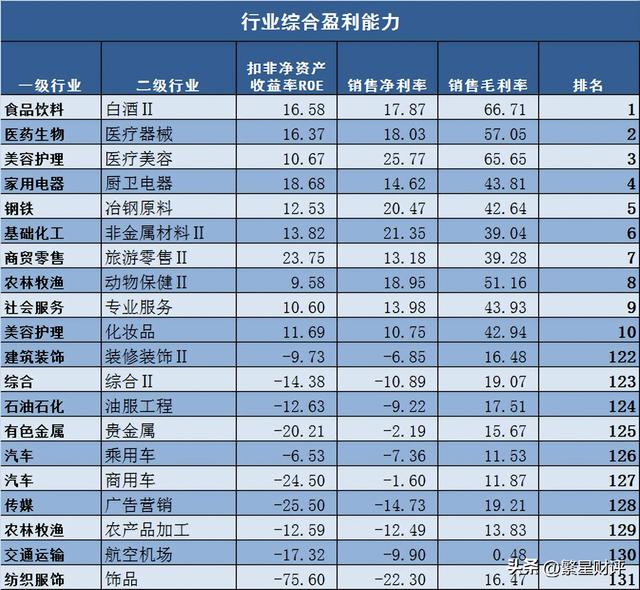 销售净利率，销售净利率的计算公式