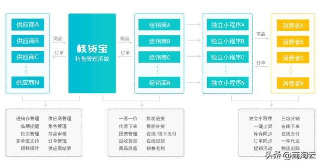 百分百感觉订货平台登录,深圳市百分百感觉订货平台登录