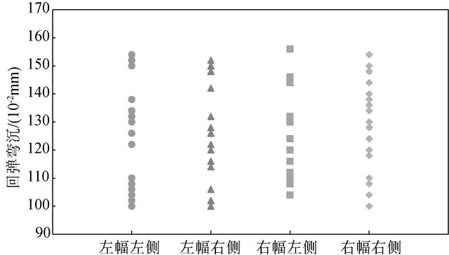 土的cbr值是什么意思,土的cbr值越高越好吗