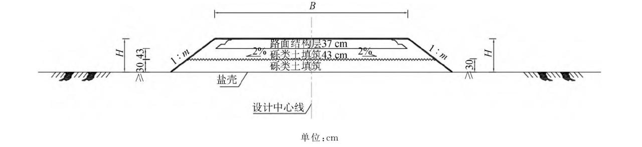 土的cbr值是什么意思,土的cbr值越高越好吗