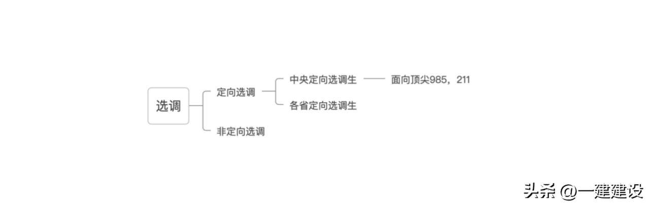 生产储备干部是什么职位,生产储备干部岗位职责及工作内容