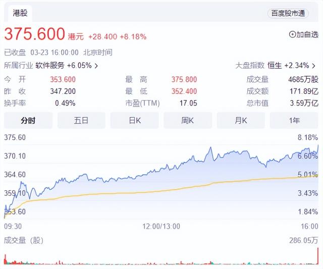 视频号1到60级价格表图，视频号的等级