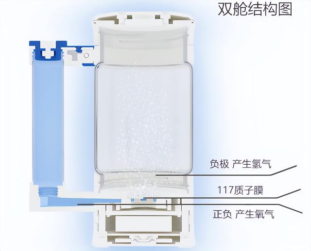 富氢水杯品牌前十名排名榜，富氢水杯真的很有效吗