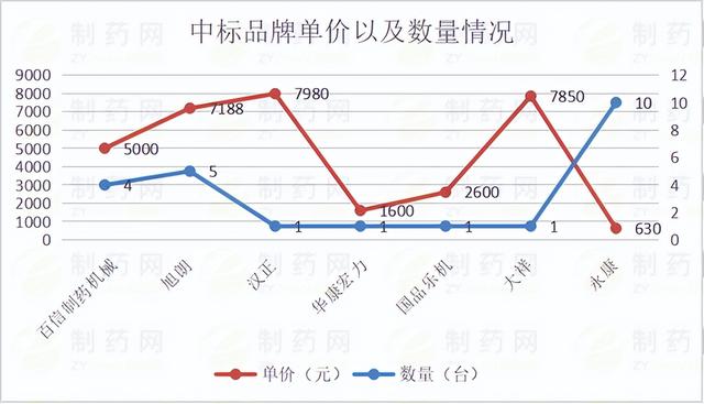 研磨机哪个品牌的好，家用小型磨粉机超细