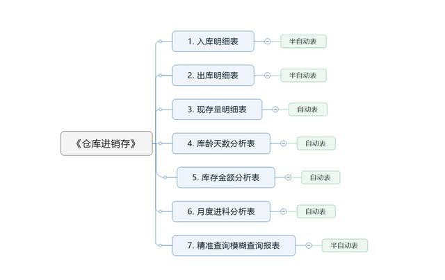 出入库表格明细表模板,出入库表格明细表模板图片