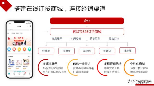 核货宝销售管理系统_助力企业数字化销售管理