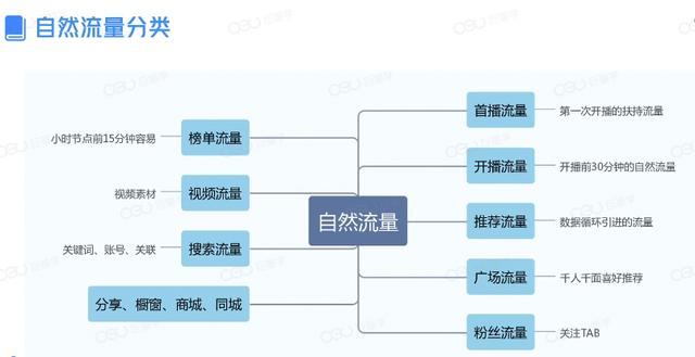 微信视频号70级需要多少钱，微信直播间等级1到60价格表