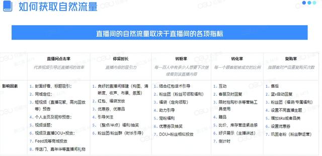 微信视频号70级需要多少钱，微信直播间等级1到60价格表