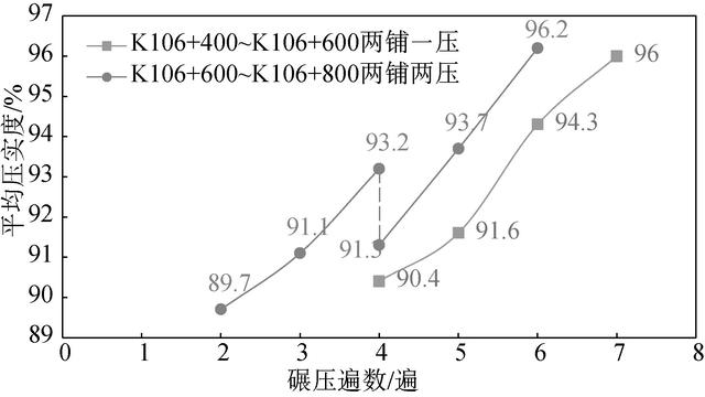 土的cbr值是什么意思,土的cbr值越高越好吗