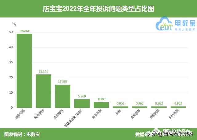 店宝宝交了1000元能退款吗，店宝宝1000元怎么退款