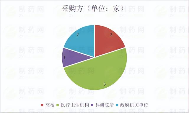 研磨机哪个品牌的好，家用小型磨粉机超细