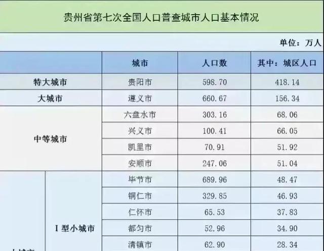 贵州属于四川还是云南,贵州旅游十大景点排名