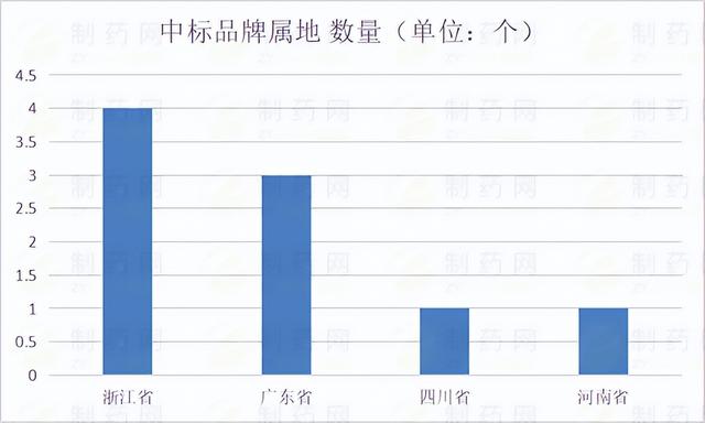 研磨机哪个品牌的好，家用小型磨粉机超细