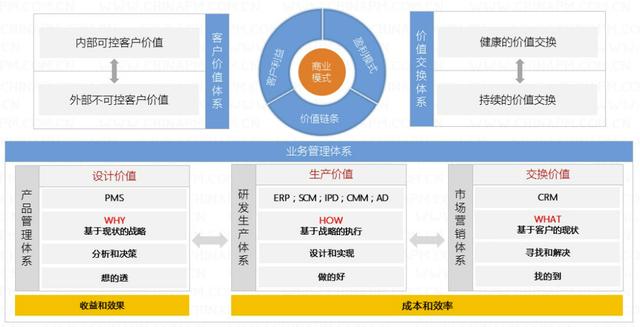 目前最牛的二级分销模式，新零售模式具体怎么做啊