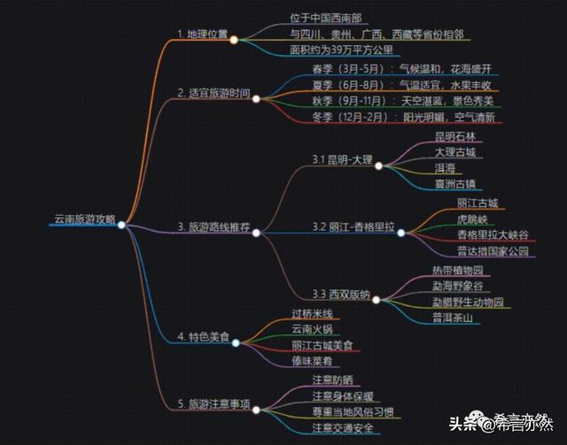 微信对话生成器免费无水印暗黑模式，微信对话生成器安卓版免费无水印