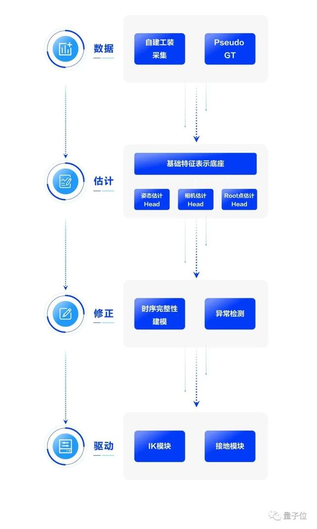 抖音直播间人气购买平台，无人直播带货软件