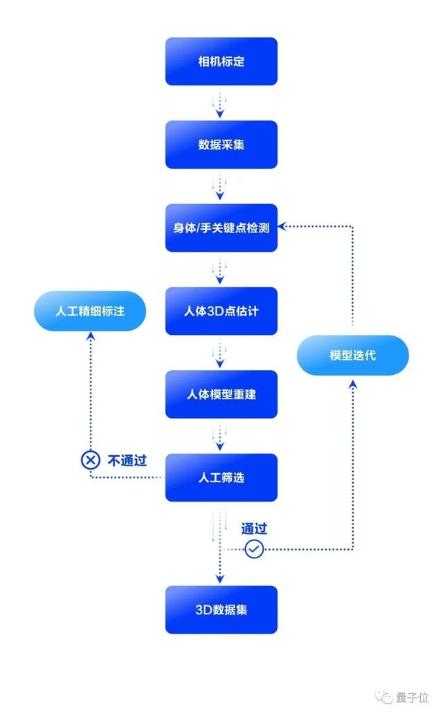 抖音直播间人气购买平台，无人直播带货软件