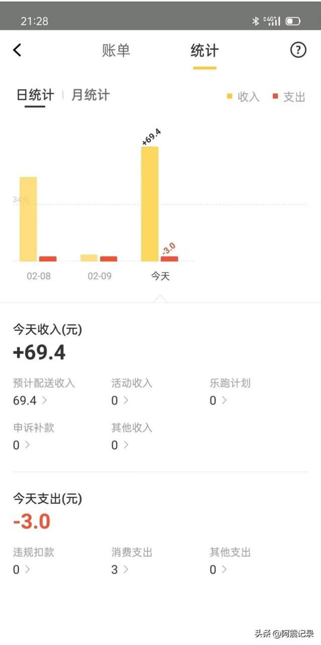 星巴克兼职一小时38元，星巴克兼职一小时多少钱