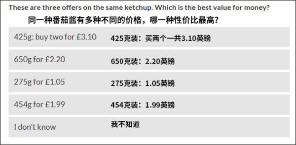 0毫升量杯图片,50克的参照物图片_瘦肉"