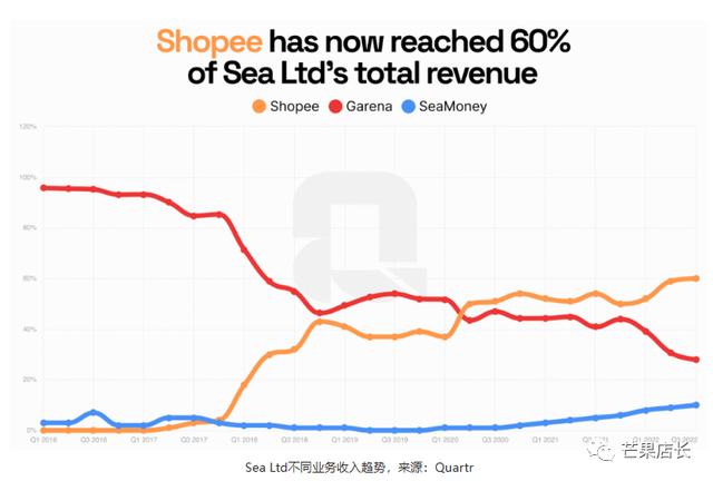 shopee东南亚跨境电商平台，shopee东南亚跨境电商平台怎么样