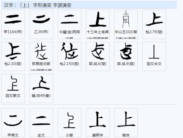 帝王含义的字，带有帝王寓意的字取名