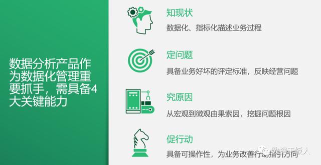 数据产品经理具体做什么工作呢，数据产品经理主要做什么