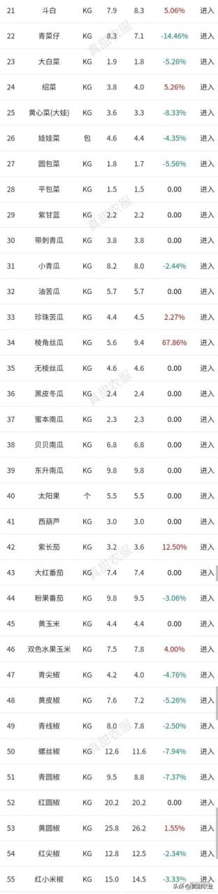 新发的蔬菜批发价格，新发地蔬菜批发挣钱吗