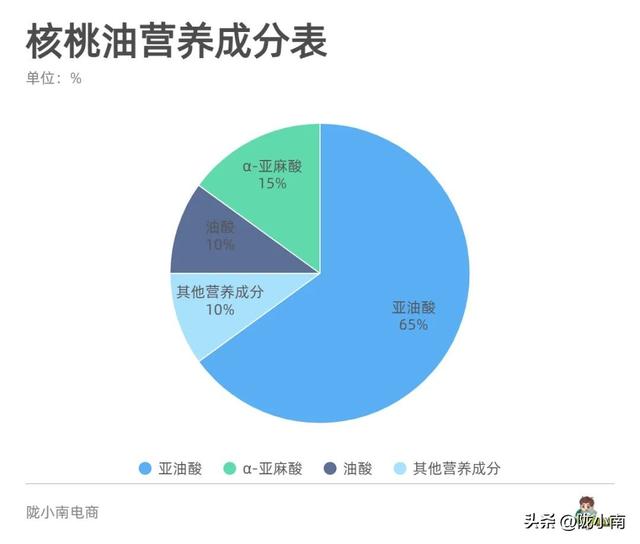 脂肪酸包含几类,常见的有什么，脂肪酸的类型和特点