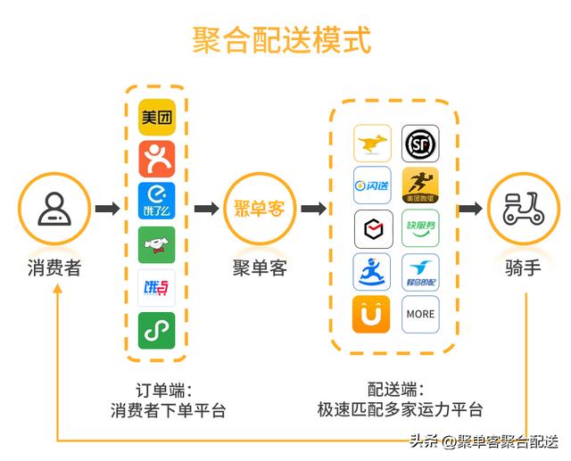 小轿车送货接单软件哪个最好，小轿车送货的接单平台