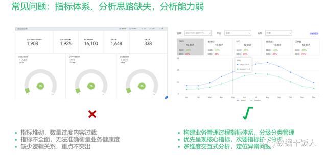 数据产品经理具体做什么工作呢，数据产品经理主要做什么