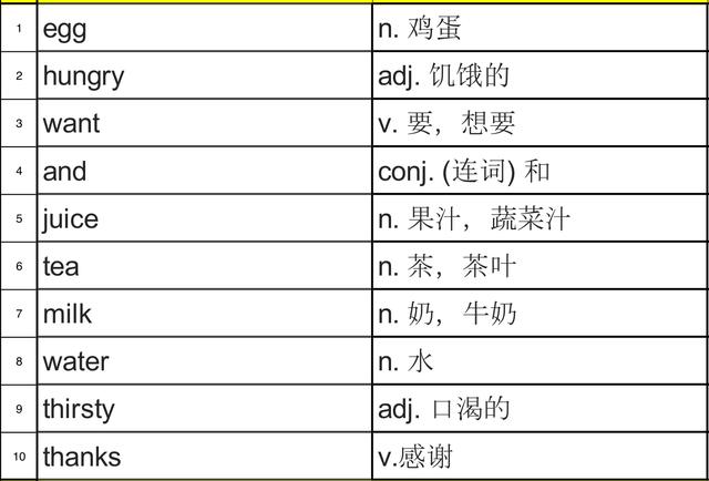 fields怎么读英语，fields怎么读英语语音