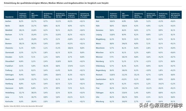 德国的城市有哪些城市名，德国城市名称大全中文