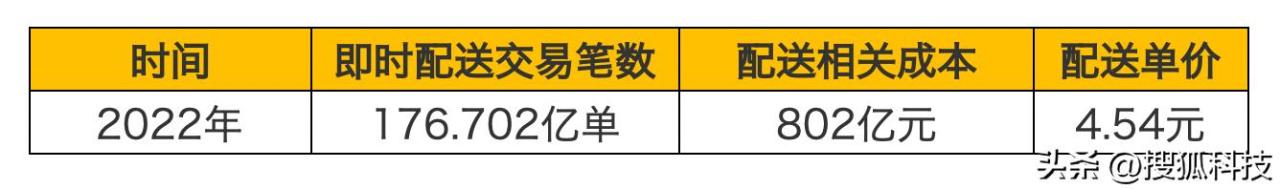 同城核心骑手和众包有什么区别，同城核心骑手和众包有什么区别吗