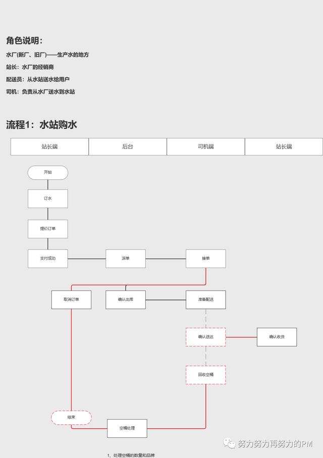 人人都是产品经理_网站，人人都是产品经理_网站app