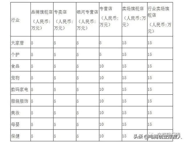 天猫国际直营所有商品都保证正品吗，天猫国际自营