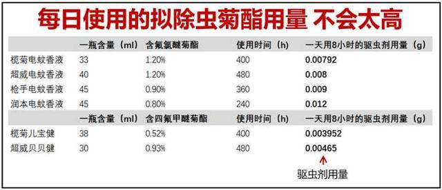 插电驱蚊液对身体有害吗视频，插电驱蚊液对身体有害吗女生