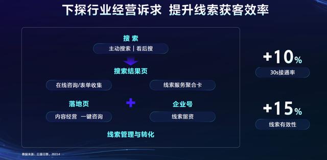 搜索引擎营销案例有哪些,搜索引擎营销案例有哪些类型