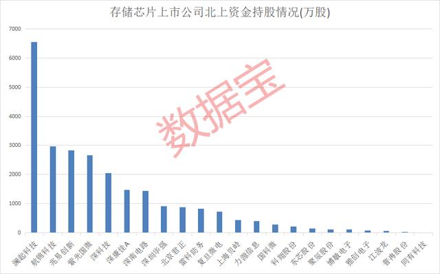 中国三大存储芯片上市公司有哪些股票,中国三大存储芯片上市公司有哪些企业