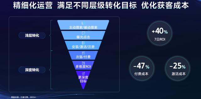 搜索引擎营销案例有哪些,搜索引擎营销案例有哪些类型