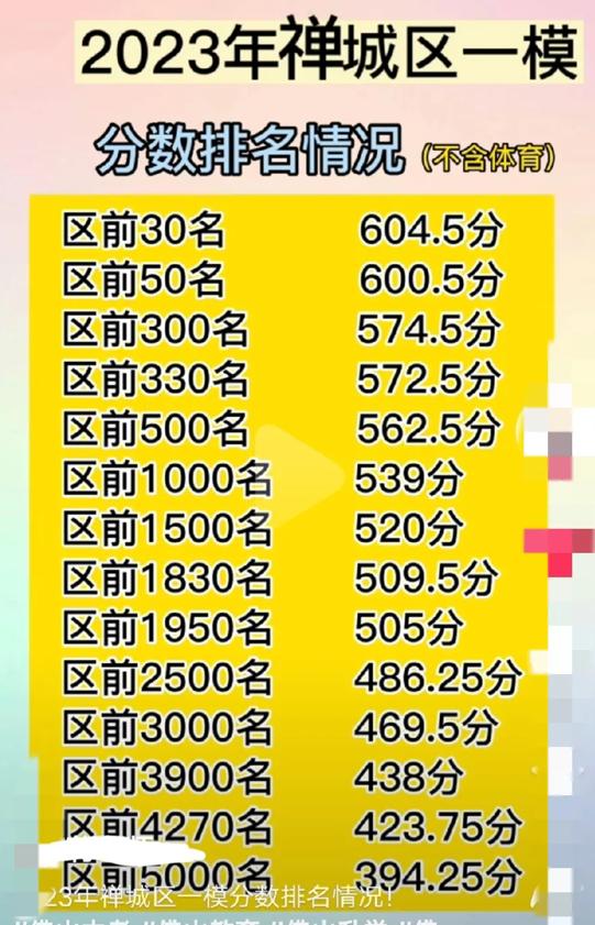 佛山高中学校排名及分数线民办,佛山高中学校排名及分数线美术生多少分