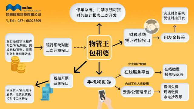 商场运营工作内容和职责怎么写,商场运营工作内容和职责有哪些