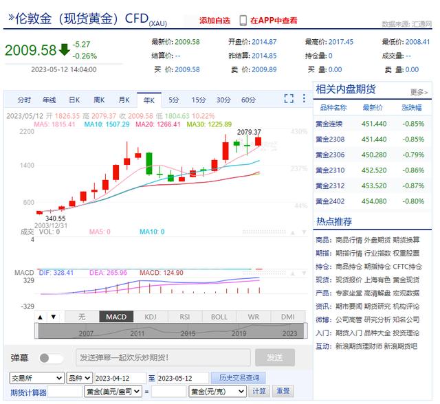 贵金属有哪些金属,贵金属有哪些金属照片