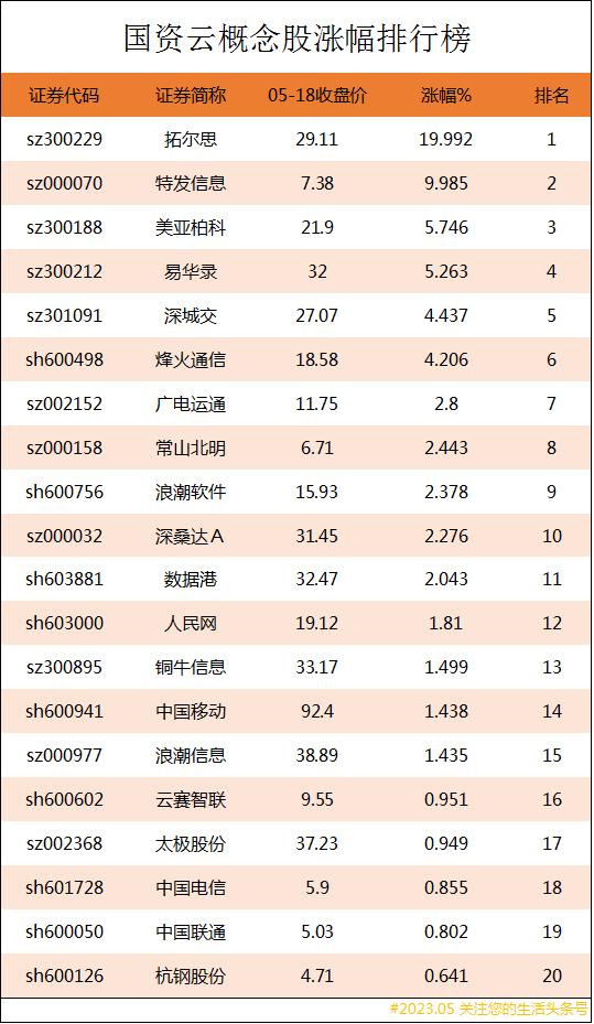 互联网龙头股排名前十名,互联网龙头股一览表